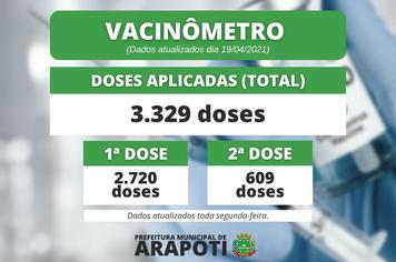 Vacinômetro - 3.329 doses da vacina contra a COVID-19 foram aplicadas até agora em Arapoti