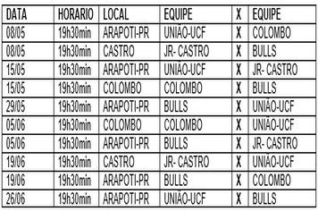 Equipes de Futsal de Arapoti estreiam na Série Bronze nesse sábado (08)