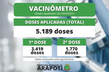 Vacinômetro - Confira o total aplicado de doses da vacina contra a COVID-19 no município